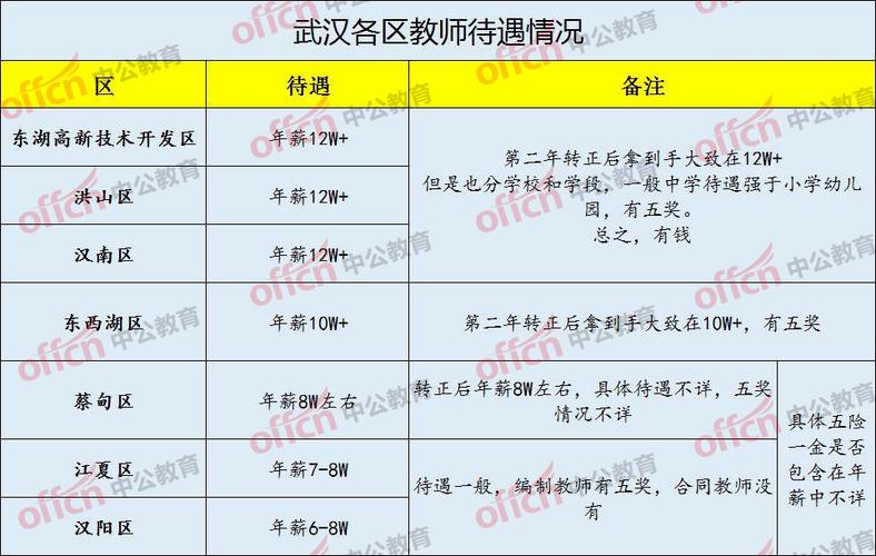 南昌初中老师收入（南昌中学教师工资待遇）-图3