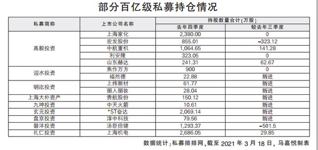 上海证券公司收入（上海证券公司收入怎么样）-图2