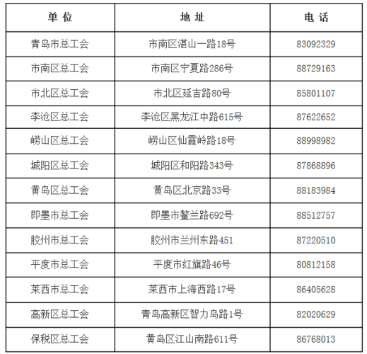 青岛工会收入（青岛工会收入多少）-图1