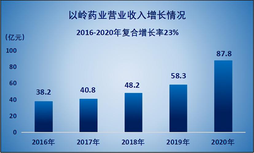 以岭药业收入（以岭药业收入怎么样）-图1