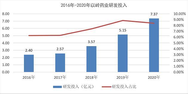 以岭药业收入（以岭药业收入怎么样）-图2