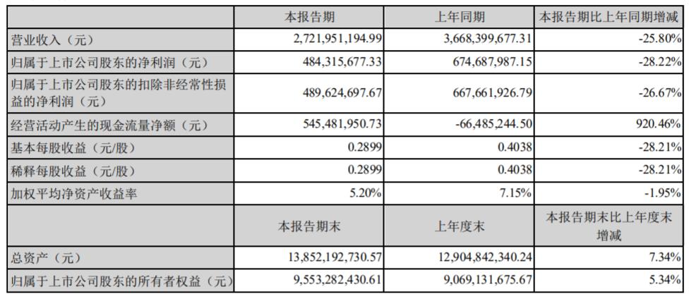 以岭药业收入（以岭药业收入怎么样）-图3