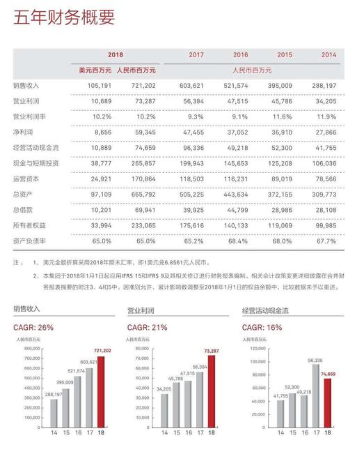 包含kpmg收入的词条-图1