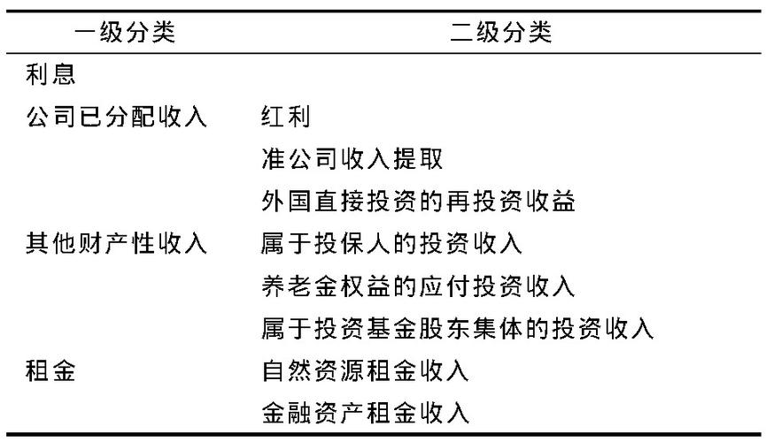 工资收入和财产性收入（工资收入和财产性收入的区别）-图3