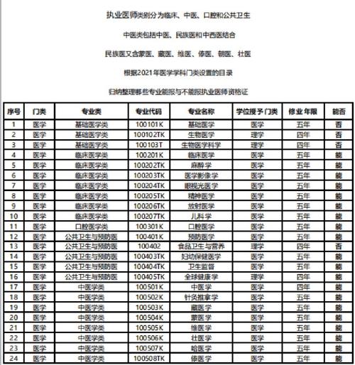 生殖技师收入（生殖医生收入）-图3