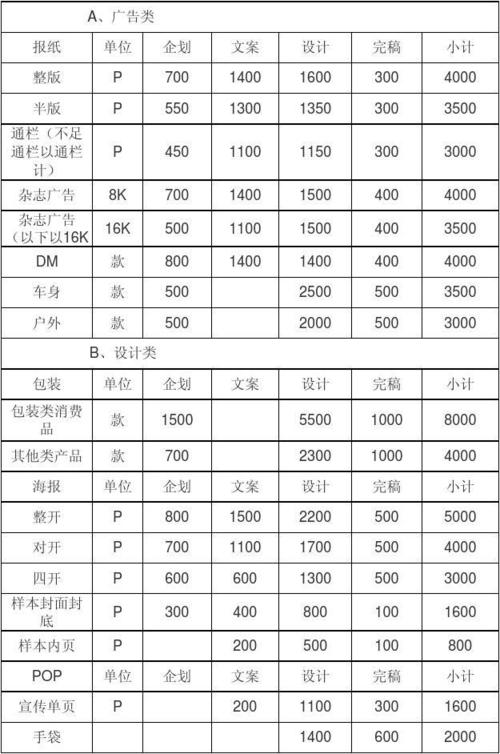 广告策划公司收入来源（广告策划公司收入来源怎么写）-图1