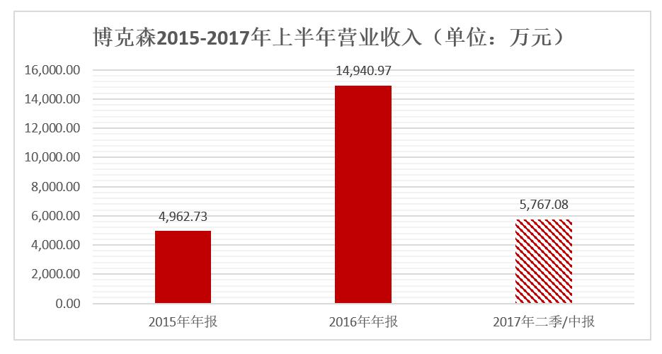 广告策划公司收入来源（广告策划公司收入来源怎么写）-图2