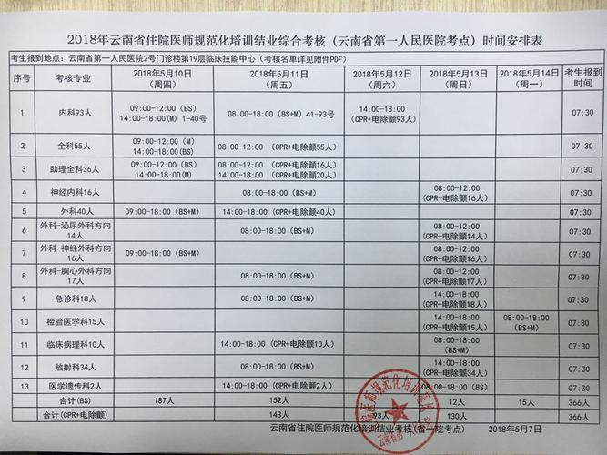 云南医院医生收入（云南医生工资）-图3