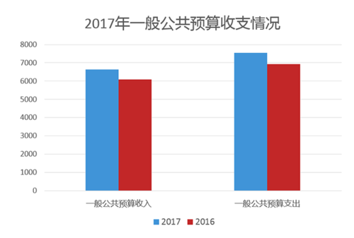 上海公共收入（上海 一般公共预算收入）-图2