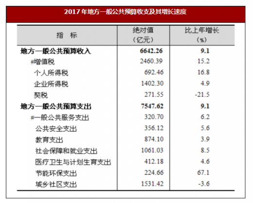 上海公共收入（上海 一般公共预算收入）-图3