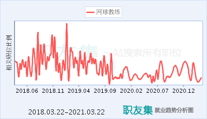 体能教练收入（体能教练就业前景）-图1