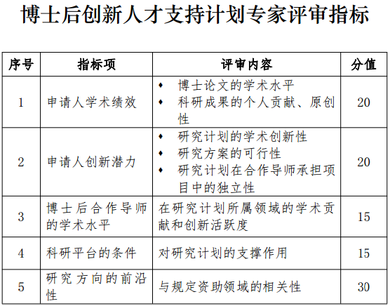 评委经济收入申报书（评委经济收入申报书范文）-图2