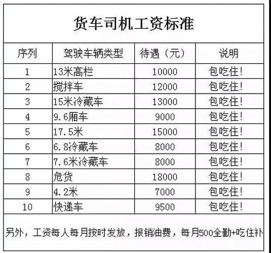 货车司机收入最高（货车司机收入最高多少）-图1