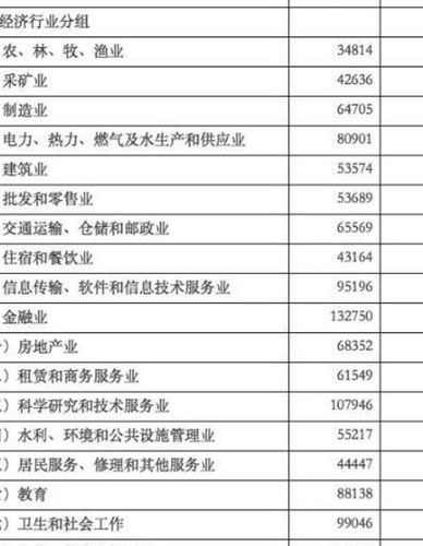 武汉外企收入（武汉有哪些外企工资高的厂）-图3