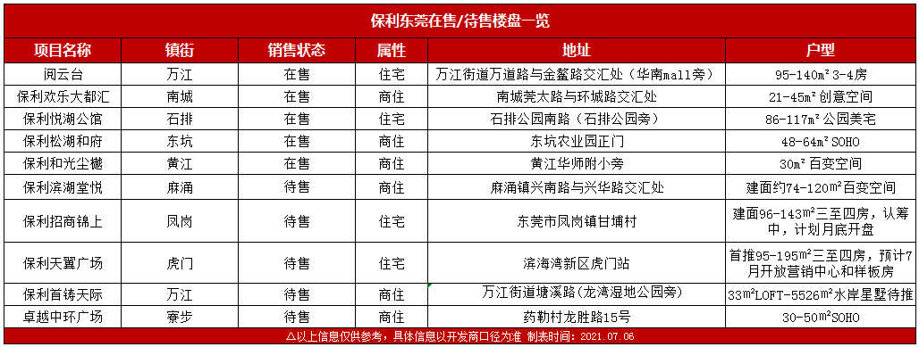 保利地产高层收入（保利地产薪酬待遇）-图1