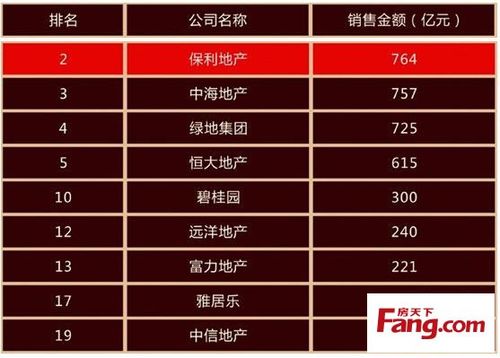 保利地产高层收入（保利地产薪酬待遇）-图2