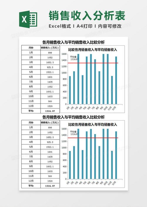 销售人员收入现状（销售收入情况分析）-图2