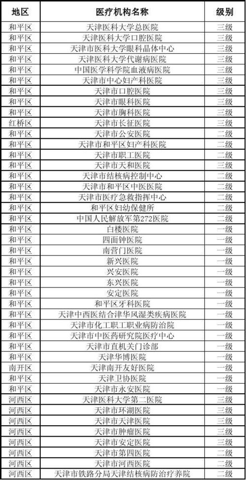 天津医院工资总收入（天津医院工资水平）-图1