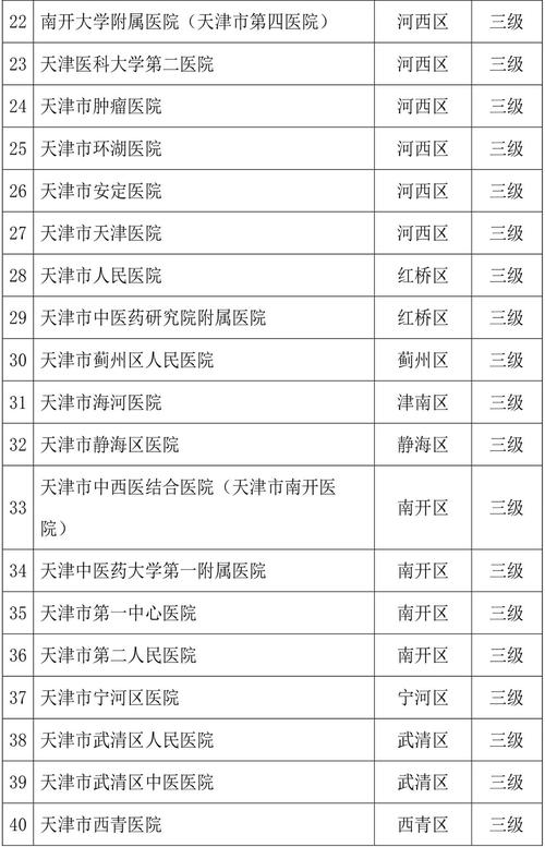 天津医院工资总收入（天津医院工资水平）-图2