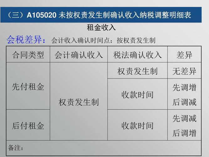 税法出口收入确认时间（出口收入确认怎么做账）-图2