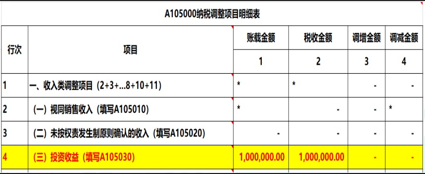 税法出口收入确认时间（出口收入确认怎么做账）-图3