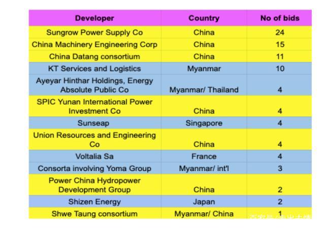 cmec收入（cmec工资待遇）-图3