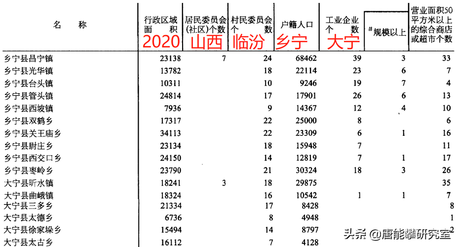 临汾乡宁财政收入（临汾乡宁财政收入多少）-图3