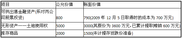 商品抵账收入怎么记账（商品抵债务是否做收入）-图1