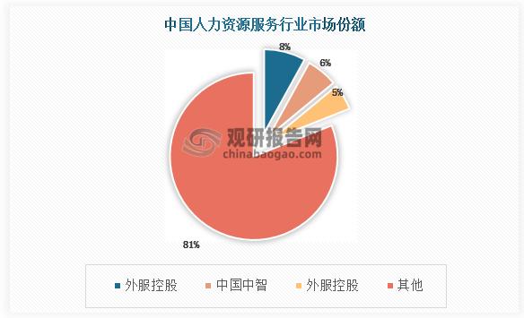 外服收入（外服工资发放）-图2