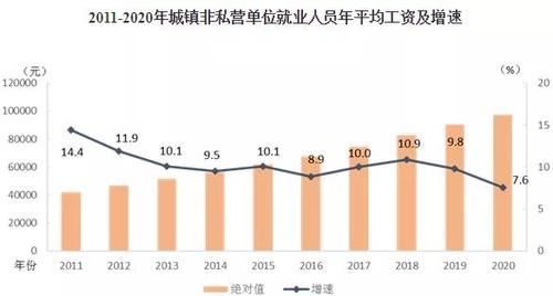 外服收入（外服工资发放）-图3