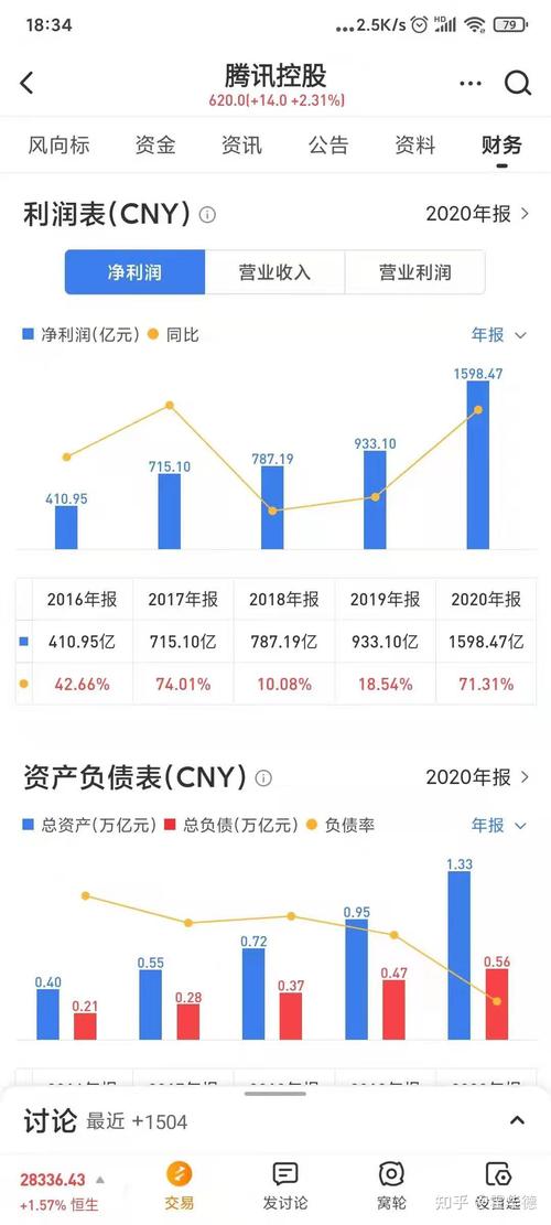 腾讯房产编辑收入（腾讯房产公司）-图2