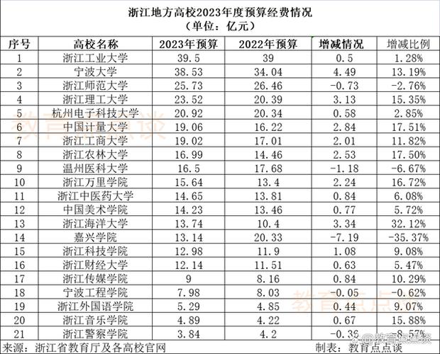 宁波高校讲师收入（宁波大学老师工资一般多少钱一个月）-图1