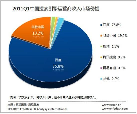 sogou网站收入（搜索引擎收入）-图1