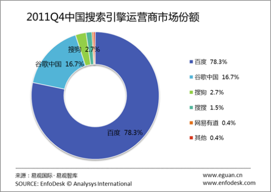 sogou网站收入（搜索引擎收入）-图2