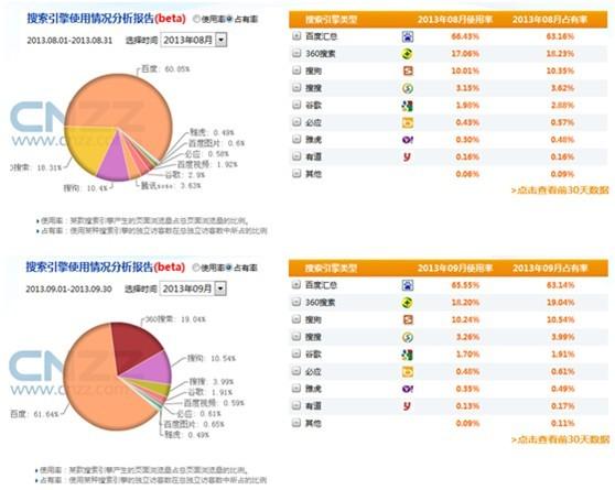 sogou网站收入（搜索引擎收入）-图3