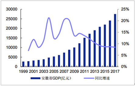 安徽财政2017收入（安徽省2017年财政收入）-图1