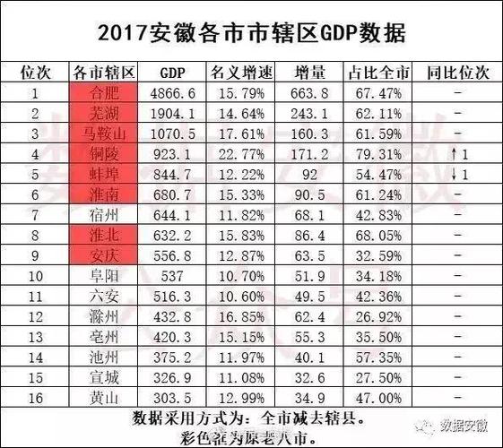 安徽财政2017收入（安徽省2017年财政收入）-图2