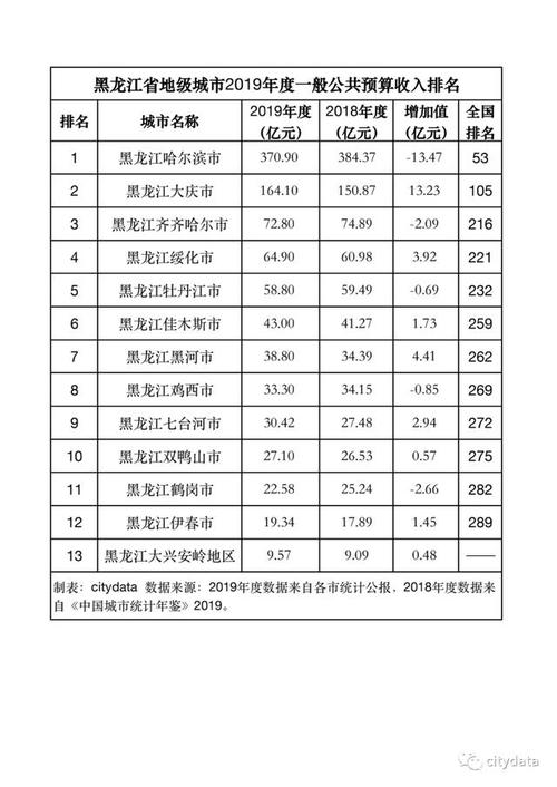 哈尔滨收入高吗（哈尔滨的收入）-图1