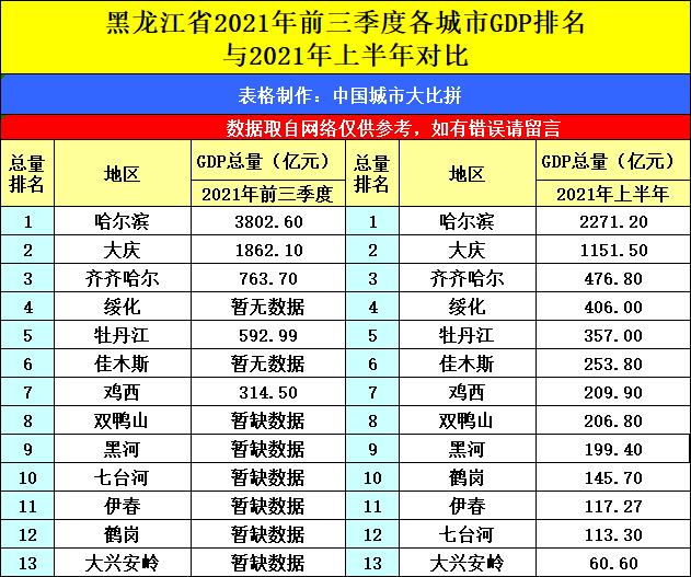 哈尔滨收入高吗（哈尔滨的收入）-图3