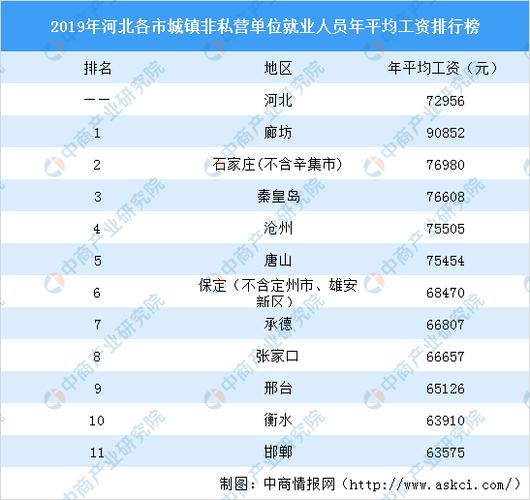 唐山收入高吗（唐山年收入25万是个什么水平）-图2