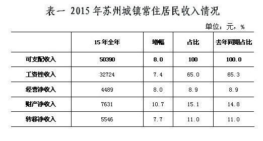 2015苏州财政收入（2020年苏州地方财政收入）-图1