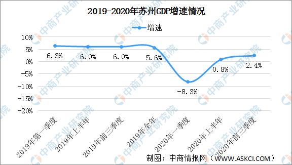 2015苏州财政收入（2020年苏州地方财政收入）-图2