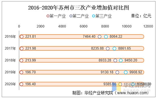 2015苏州财政收入（2020年苏州地方财政收入）-图3