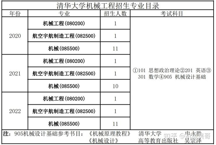 清华机械收入（清华机械工程就业前景如何）-图2