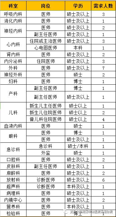 青浦中山医院收入（2020青浦中山医院招聘）-图2