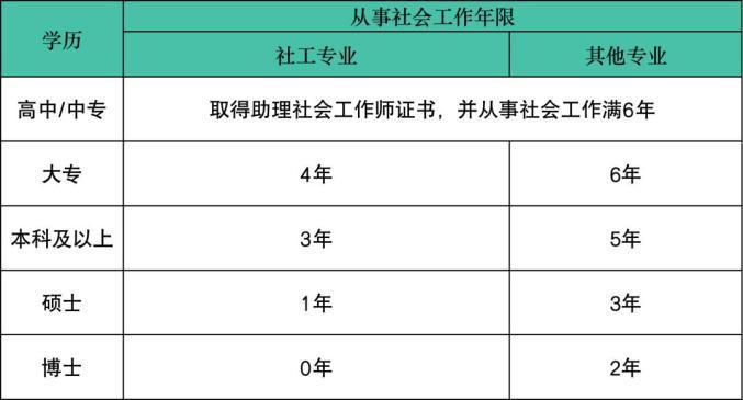 社工的收入（社工的收入来源）-图1