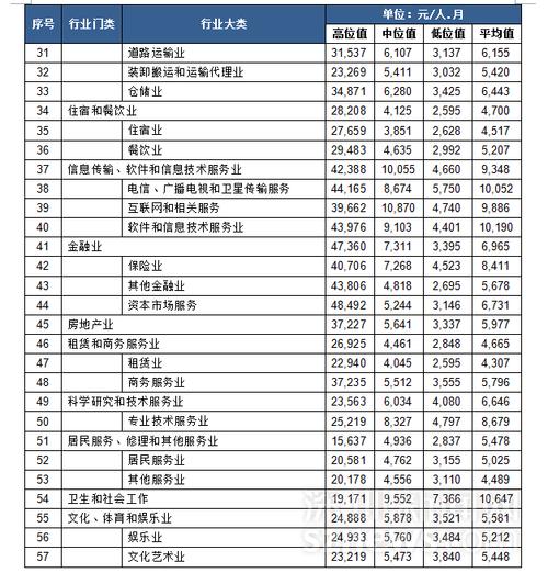 广州社工的收入待遇（广州社工的收入待遇如何）-图1