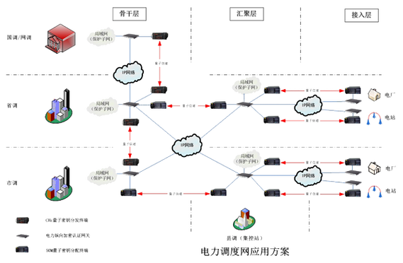 电力调度收入（电力调度收入包括哪些）-图3