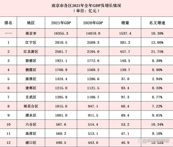 南京行业收入（2021年南京收入水平）-图1