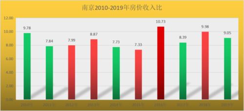 南京行业收入（2021年南京收入水平）-图2